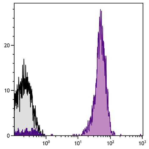 Anti-CD45 (PE-Cy7), clone F10-89-4