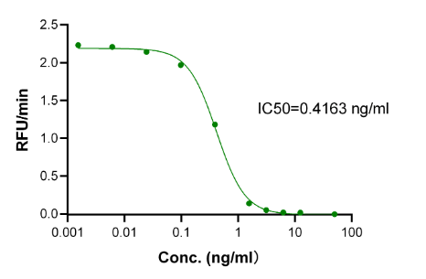 TFPI[Biotin], His &amp; Avi, Human