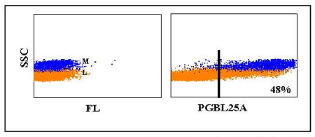 Anti-CD25 (swine), clone PGBL25A