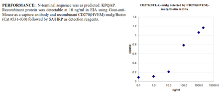 CD272 [BTLA] -muIg Fusion Protein, (human)