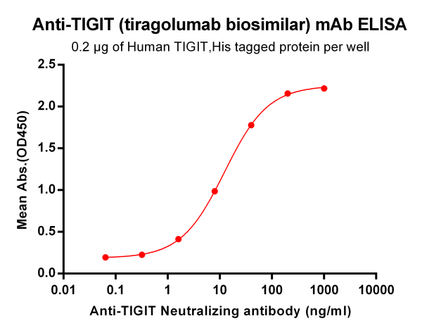 Anti-TIGIT (vibostolimab biosimilar) mAb