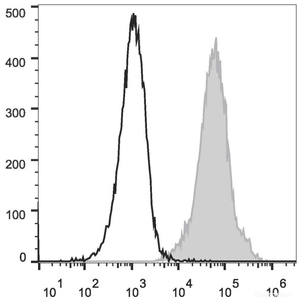 Anti-Mouse Ly6A/E(Sca-1) (PE/Cyanine5 Conjugated)[D7], clone D7