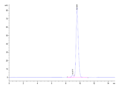 GIPR[Biotin], His &amp; Avi, Human