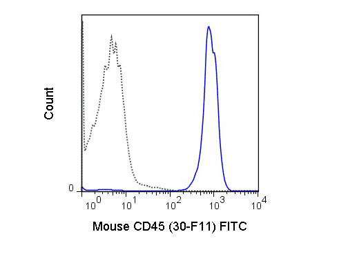 Anti-CD45 Fluorescein Conjugated, clone 30-F11