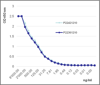Angiopoietin-2 (human) (rec.)