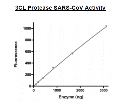 3CL Protease, MBP-tag, His-tag (SARS-CoV)