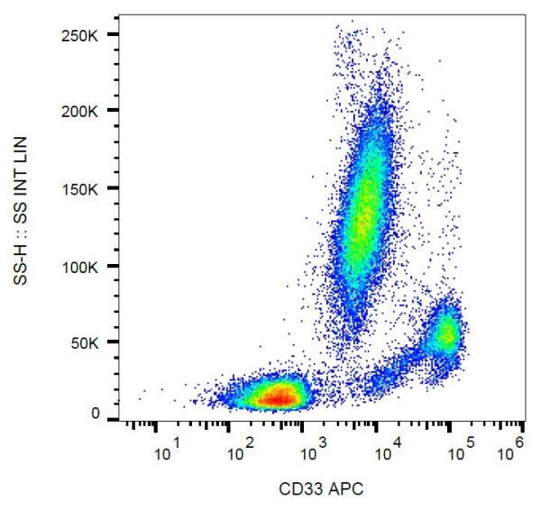 Anti-CD33, clone WM53 (APC)