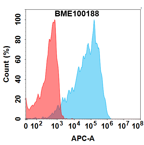 Anti-STEAP1(Vandortuzumab biosimilar) mAb