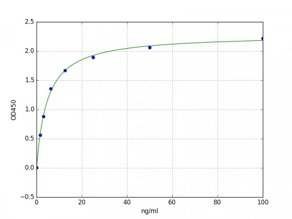 Mouse COMP / Cartilage oligomeric matrix protein ELISA Kit