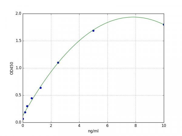 Mouse VEGF R2 / KDR ELISA Kit