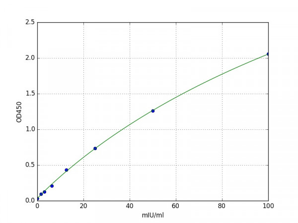 Mouse ARG1(Arginase-1) ELISA Kit
