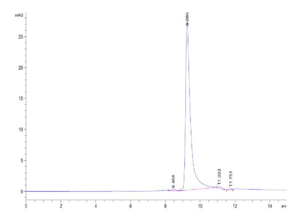 Mouse APRIL/TNFSF13 Protein
