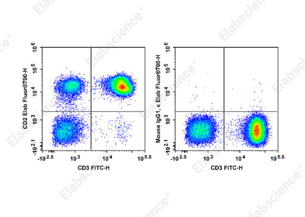Elab Fluor(R)700 Anti-Human CD2 Antibody[RPA-2.10]