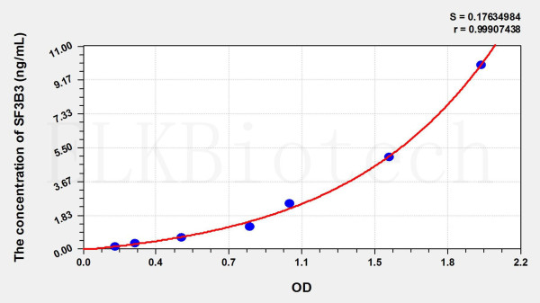 Mouse SF3B3 (Splicing Factor 3B Subunit 3) ELISA Kit
