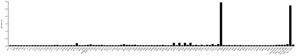 Anti-pTau396