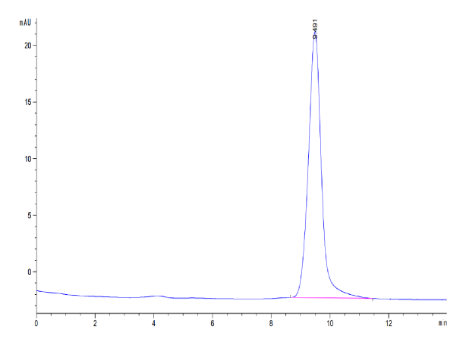 TFF1 hFc Chimera, Mouse