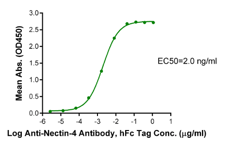 Nectin-4[Biotin], His &amp; Avi, Human
