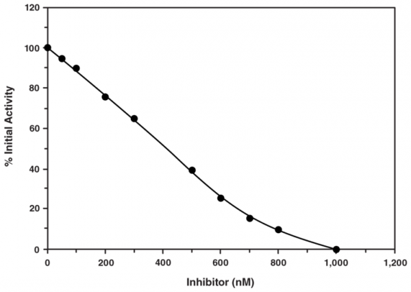 Renin Inhibitor Screening Assay Kit