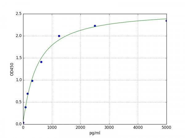 Mouse CD59A glycoprotein ELISA Kit