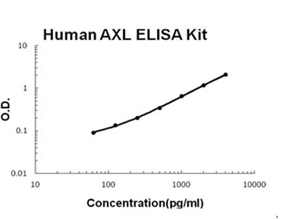 Human AXL ELISA Kit