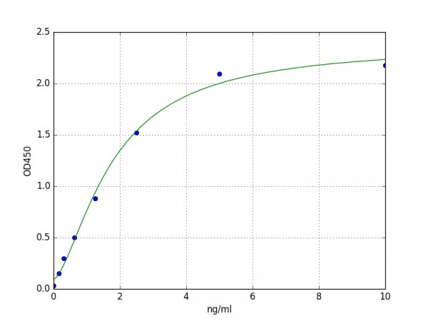 Human Bone morphogenetic protein 10 / BMP10 ELISA Kit