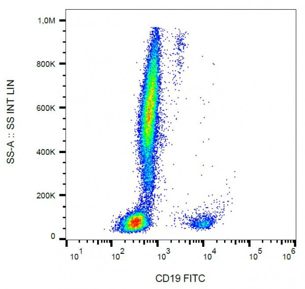 Anti-CD19, clone LT19 (FITC)