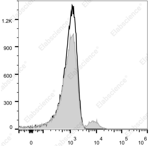 Elab Fluor(R) Violet 540 Anti-Human CD19 Antibody[HI19a]