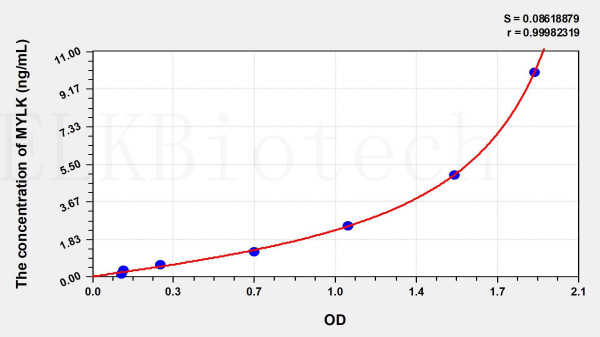 Human MYLK (Myosin Light Chain Kinase) ELISA Kit