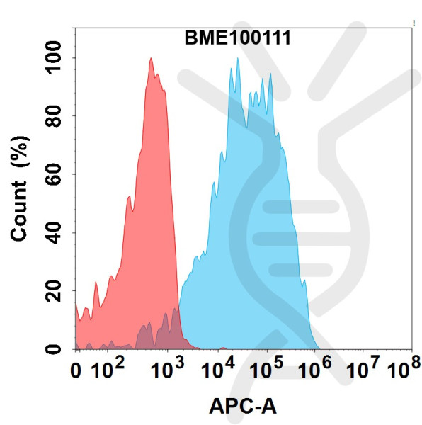 Anti-LRRC15(samrotamab biosimilar) mAb