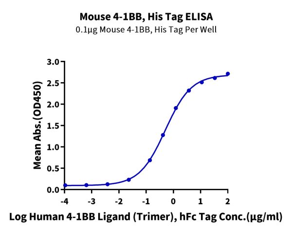 Mouse 4-1BB/TNFRSF9 Protein