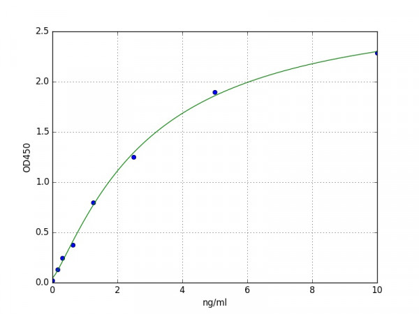 Human INSL3 / Insulin-like 3 ELISA Kit