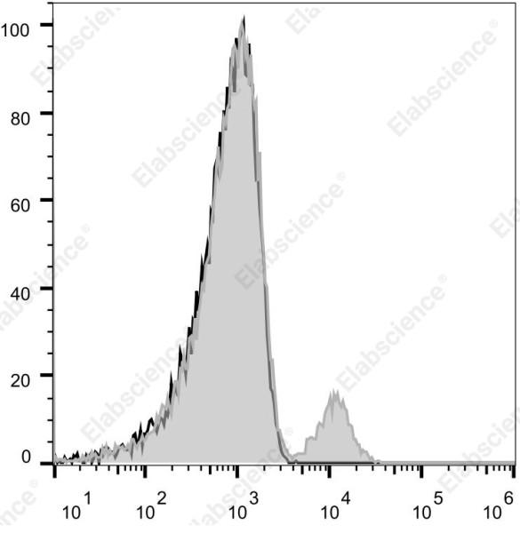 Elab Fluor(R) Violet 540 Anti-Human CD19 Antibody[CB19]