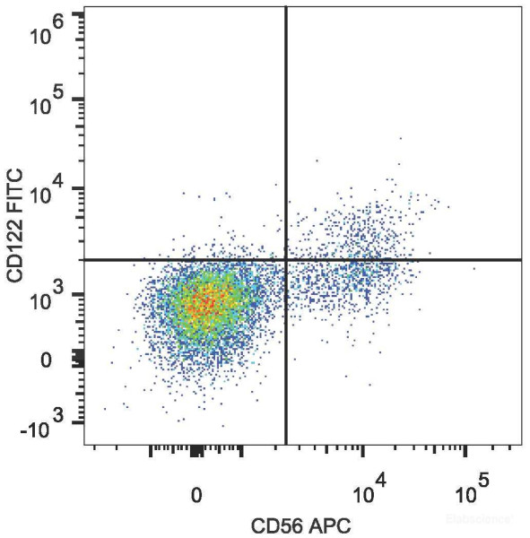 Anti-Human CD122/IL-3RB (FITC Conjugated)[TU27], clone TU27