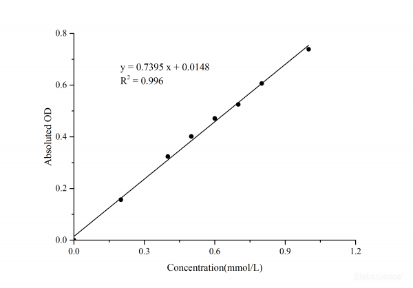 Adenosine Deaminase (ADA) Activity Assay Kit
