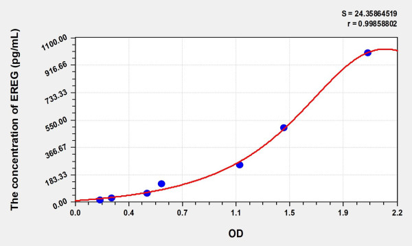 Human EREG (Epiregulin) Microsample ELISA Kit