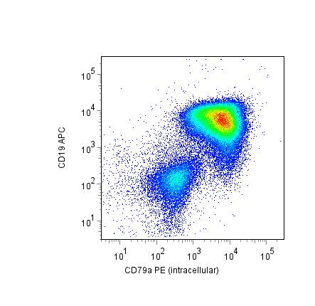 Anti-CD79a, clone HM57 (PE)