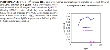 Anti-CD69 (human), clone HP-4B3, preservative free