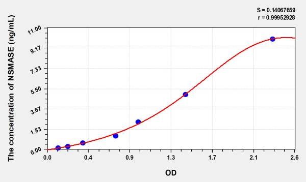 Rat NSMASE (Neutral Sphingomyelinase) Microsample ELISA Kit