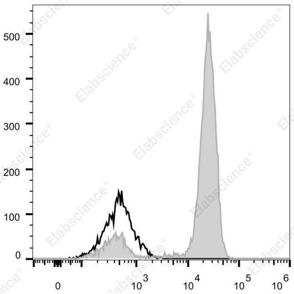 Elab Fluor(R) 700 Anti-Human CD64 Antibody[10.1]