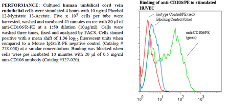 Anti-CD106 (human), clone 1.G11B1, R-PE conjugated