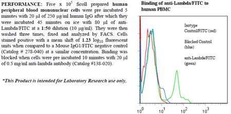 Anti-Ig lambda (human), clone ICO106, FITC conjugated