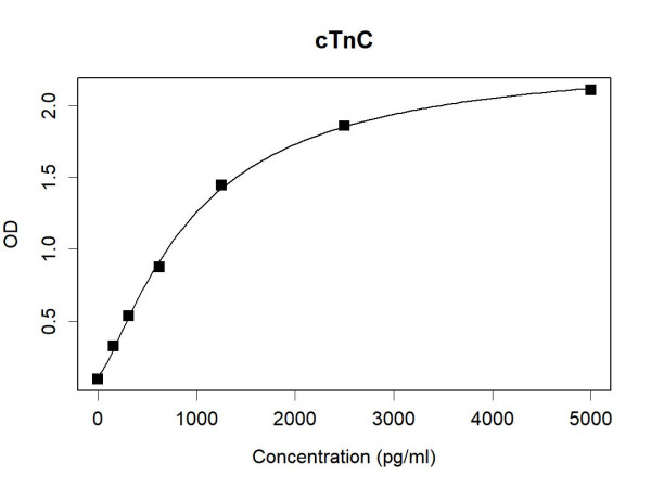 TNNC1 (human) Antibody Pair