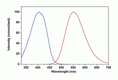 mFluor(TM) Violet 540-streptavidin conjugate