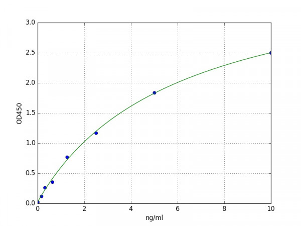 Mouse GDF-8 / Myostatin ELISA Kit