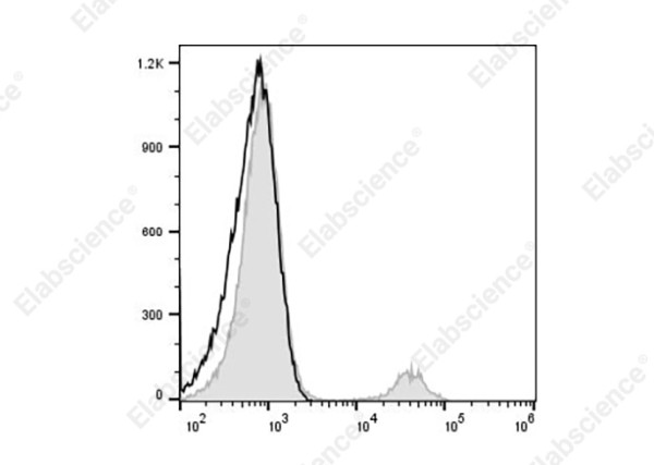 FITC Anti-Human CD19 Antibody[SJ25C1]