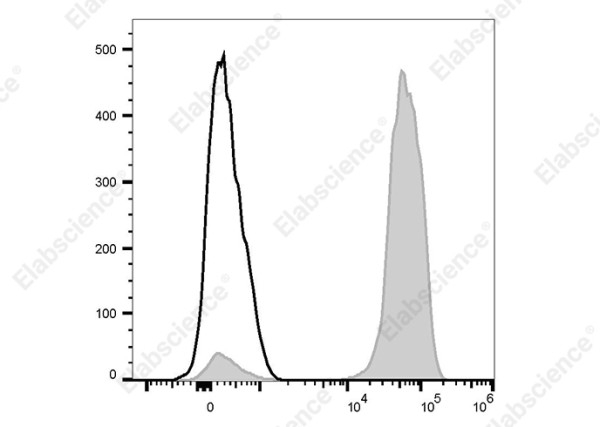 PE Anti-Human CD2 Antibody[G11]