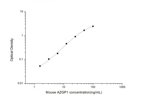 Mouse AZGP1 (Zinc-alpha-2-glycoprotein) ELISA Kit