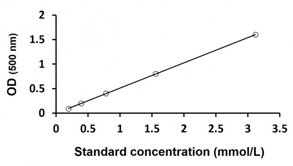Glycolate Oxidase Assay Kit