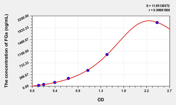 Mouse FGa (Fibrinogen Alpha) Microsample ELISA Kit