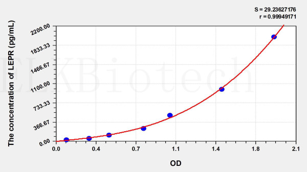 Mouse LEPR (Leptin Receptor) ELISA Kit